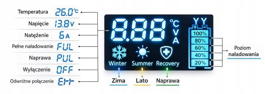 Импульсное интеллектуальное зарядное устройство для аккумулятора 12V 6A AGM Gel Start Stop V05352 V05352 фото
